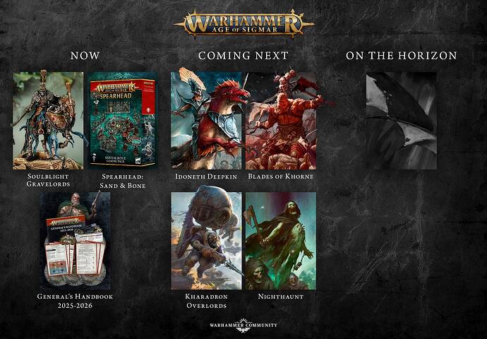 roadmap